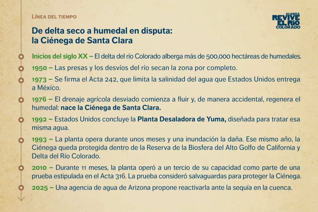 Desalación y naturaleza: retos binacionales en la frontera México-Estados Unidos